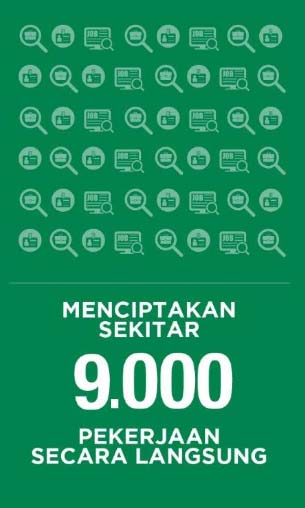 90,000 pekerjaan